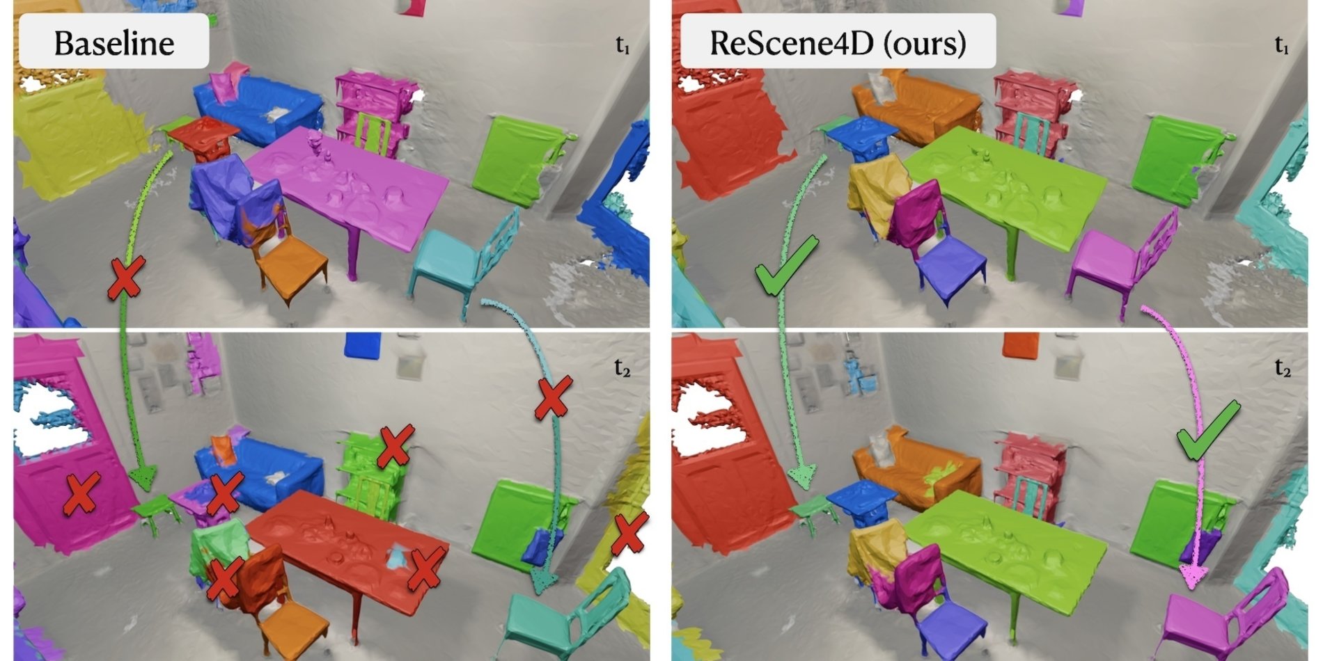 ReScene4D project teaser